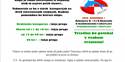 Letak Ekipnega triatlona 2006 v Komendi